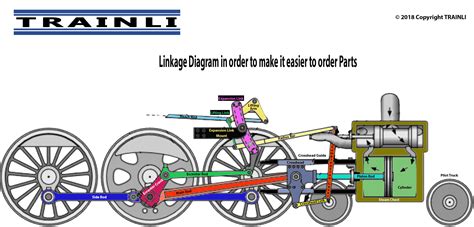 THe parts diagram for the linkage/valve gear