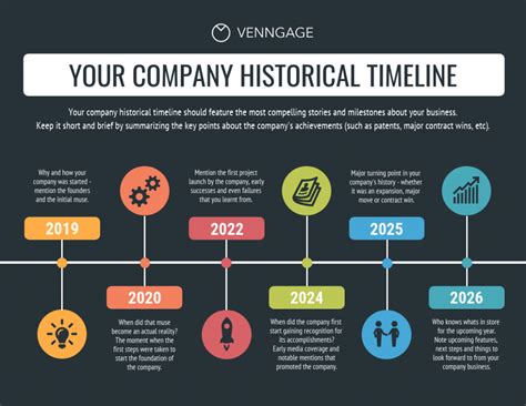 Timeline Examples and Tips on How to Use Them