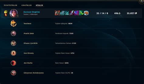 Best Irelia Build in the game : r/IreliaMains