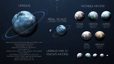 Uranus Might Have Hidden, Underground Oceans That Can Support Life ...