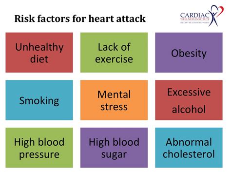 family history of heart attack – Cardiac Wellness Institute