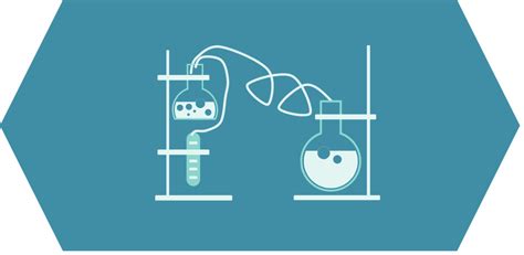 Peptide Synthesis Method Development