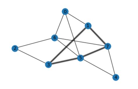 Introducing: A quantum subgraph isomorphism algorithm | by Qiskit | Qiskit | Medium