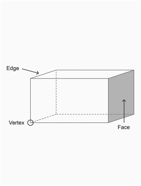 Vertices, Faces, and Edges Explained with Solved Examples - 88Guru