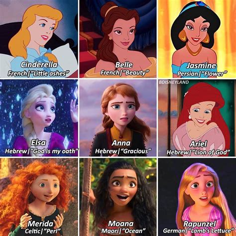 Walt Disney World on Instagram: “Disney characters names meaning and Origin (part 1) 🌟 — Q ...