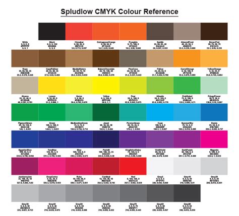 Cmyk Printable Color Chart