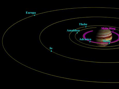 Galileo finds Jupiter's rings formed by dust blasted off small moons ...