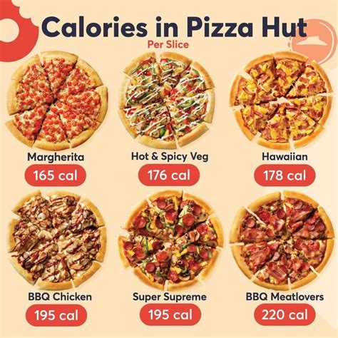 Calories In Pizza Hut | Food calories list, Healthy fast food options ...