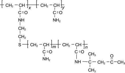 A salt-induced viscosifying smart polymer for fracturing inter-salt ...