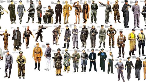 WWII German Military Uniforms