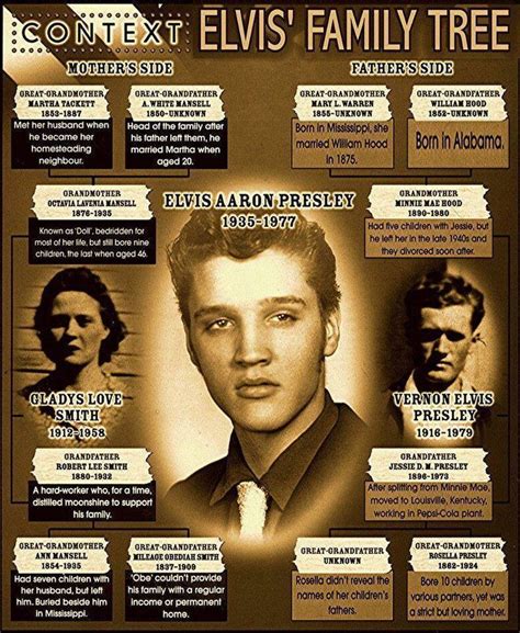 Elvis Presley: Unveiling His Family Ancestry Roots