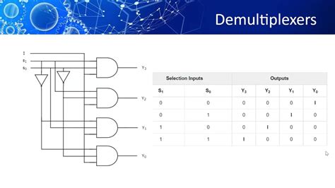 Multiplexer, Demultiplexer, Creating Multiplexer and Demultiplexer Using Logisim - YouTube