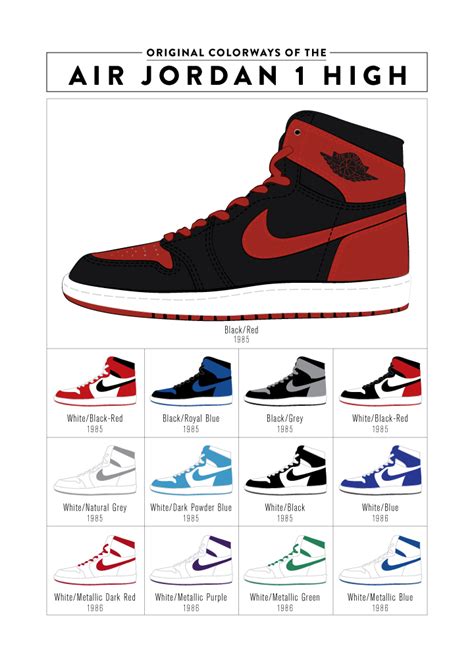 Original colorways of the Air Jordan 1 HIGH | by Doctor Yak | The Yak | Medium