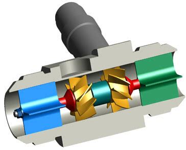 How to do Turbine Flow Meter Calibration? - Inst Tools