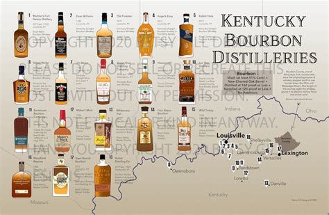 Kentucky Bourbon Print Distilleries Map Poster for Man Cave - Etsy