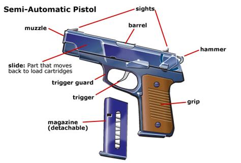 Safe Gun Handling-Loading and Unloading a Pistol | Have Gun Will Train Colorado