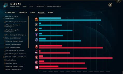 Tank Gragas is underated : r/ARAM