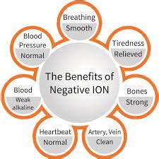 Negative Ions & Their Positive Impact - Solex Life