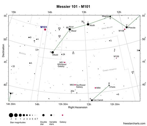 Messier 101 - M101 - The Pinwheel Galaxy (Spiral Galaxy) | freestarcharts.com