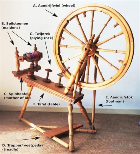 the anatomy of a spinning wheel - La Visch Designs