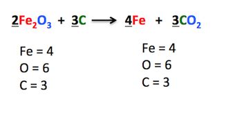 Balanced Chemical Equation: Definition & Examples - Academic Heroes