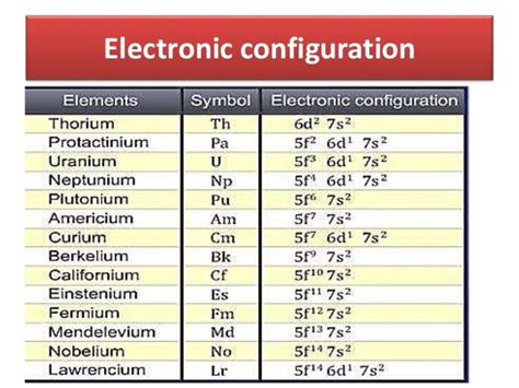 Position in the Periodic Table - Study Material for IIT JEE | askIITians