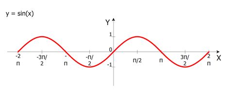 Mathematical Diagrams