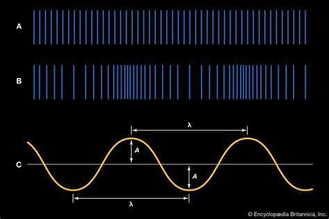 Sound Wave Diagram For Kids