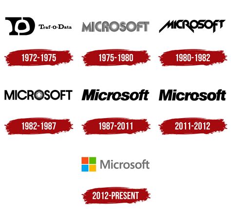 Microsoft Logo, symbol, meaning, history, PNG, brand