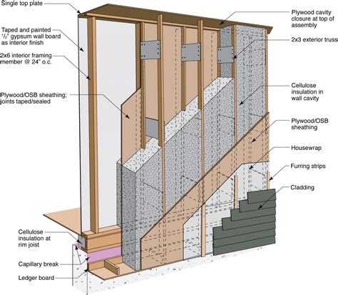 Double-Stud Wall Framing | Building America Solution Center