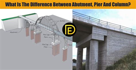 What Is The Difference Between Abutment, Pier And Column? - Daily Engineering