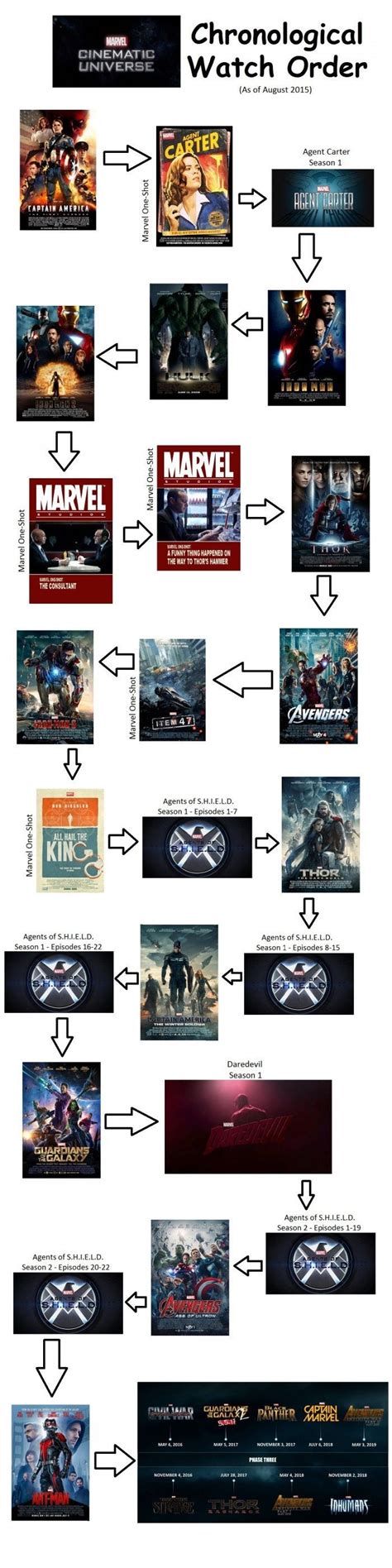 Superheroes | Marvel films, Marvel, Avengers