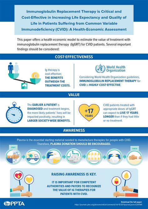 Infographic: a health-economic assessment on immunoglobulin replacement therapy - Euractiv