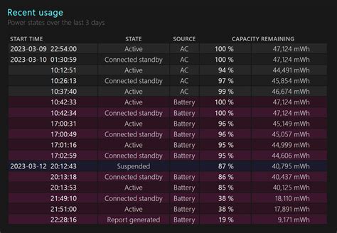 XPS 13 9320 battery life help? : r/Dell