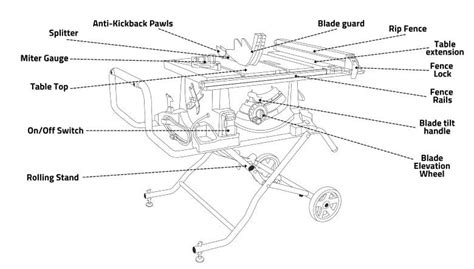 Table Saw Basics: All Parts and Terminology Explained