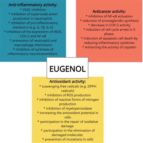 Chemical structure of eugenol. | Download Scientific Diagram