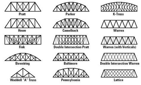 Balsa Wood Bridge Designs - Best Image Viajeperu.org