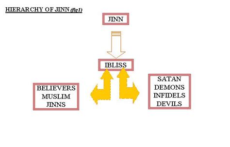 Jinn in the Bible – The Truth is the LIGHT