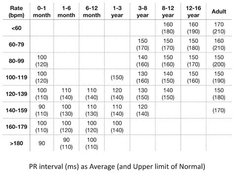 Paediatric ECG: Stepwise approach • LITFL • ECG Library Diagnosis