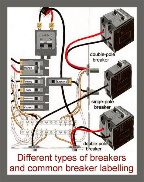 Circuit Breaker Box Wiring Diagram