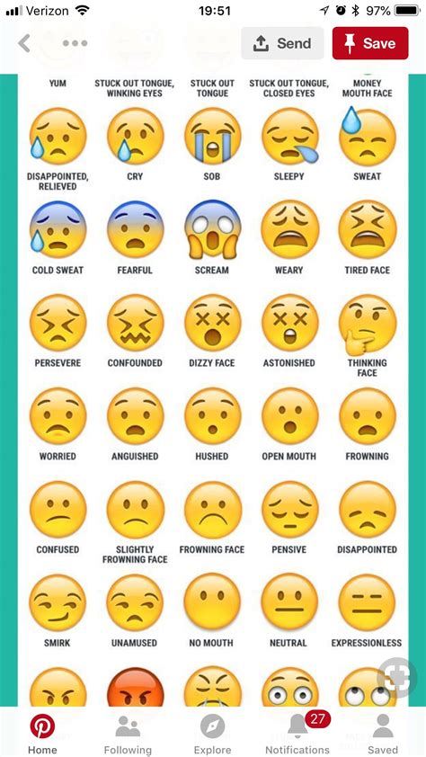 Pin by Phil-mandy Sparks on Humor | Emoji dictionary, Emoji names ...