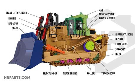 New & Used Bulldozer Parts | H&R Construction Equipment Parts