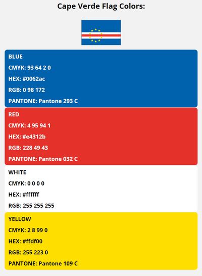 Cape Verde Flag Colors | HEX, RGB, CMYK, PANTONE COLOR CODES OF SPORTS TEAMS