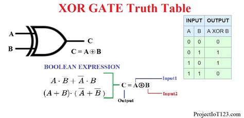 Xor Gate Hindi Youtube