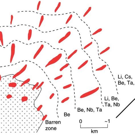 (PDF) Granitic pegmatites