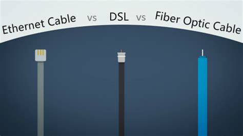 DSL vs Ethernet Cable vs Fiber Optic Cable Speed