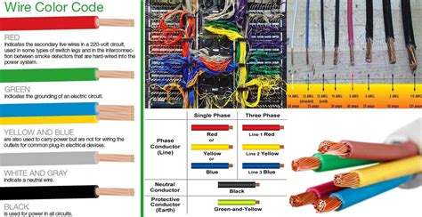 Electrical Wiring Color Coding System - Engineering Discoveries | Electrical wiring colours ...