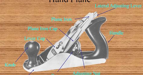 Tools Review - Comparing a Few Hand Planes