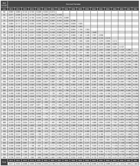 Anchor bolt weight calculator excel - lockqcalls