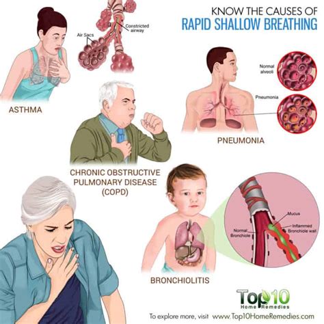 Know the Causes of Rapid Shallow Breathing | Top 10 Home Remedies